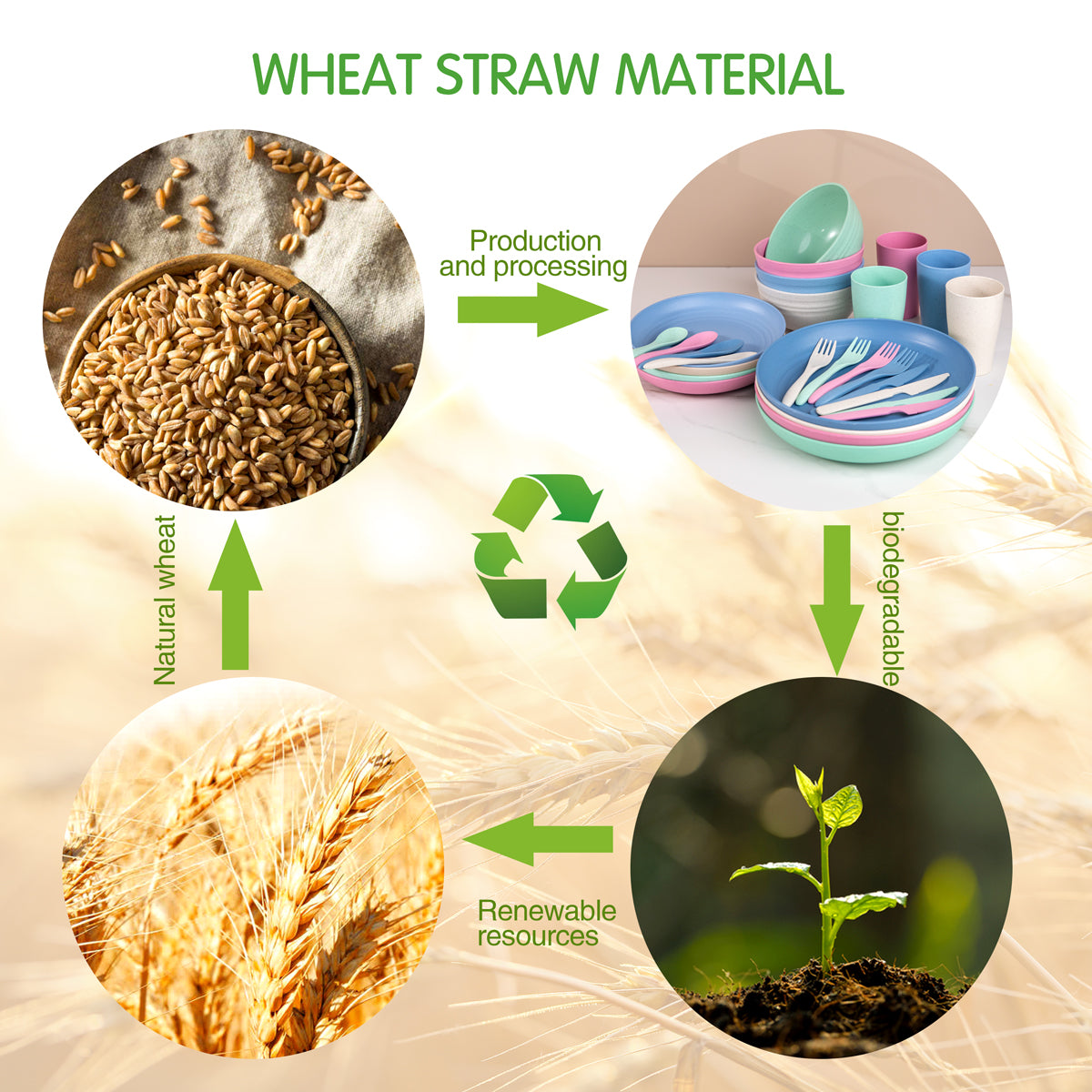 Wheat Straw Dinnerware, Microwave Dishwasher Safe, Unbreakable Light Weight Plates Service For 8, Reusable Tableware Set, Multicolor Set 16pcs Plates, 8pcs Bowls, 8pcs Cups