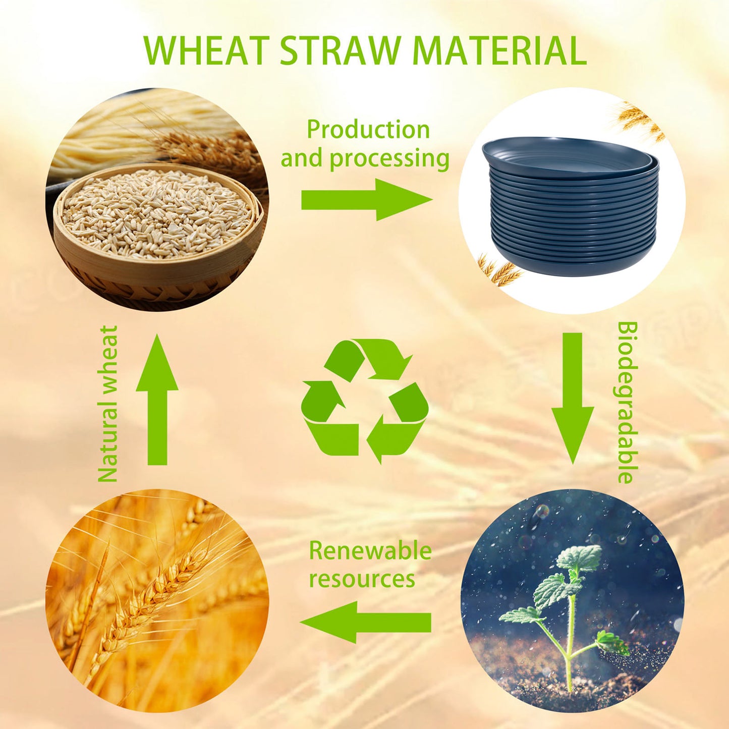 16pcs Dark Blue Wheat Straw Plates,Deep Dinner Plates Set,Premium Reusable Plastic Plates,Unbreakable Party Plates,Dishwasher & Microwave Safe for Camping, Picnic