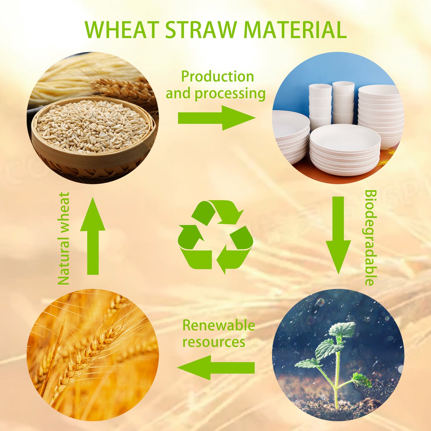 Wheat Straw Dinnerware Sets for 8,Microwave Dishwasher Safe,Unbreakable Dinnerware,Reusable Tableware Set,Beige Set 16pcs Plates, 8pcs Bowls, 8pcs Cups.